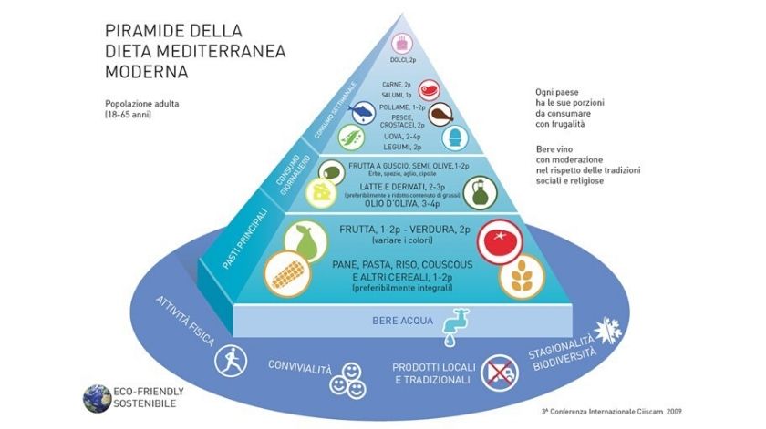 blog piramide